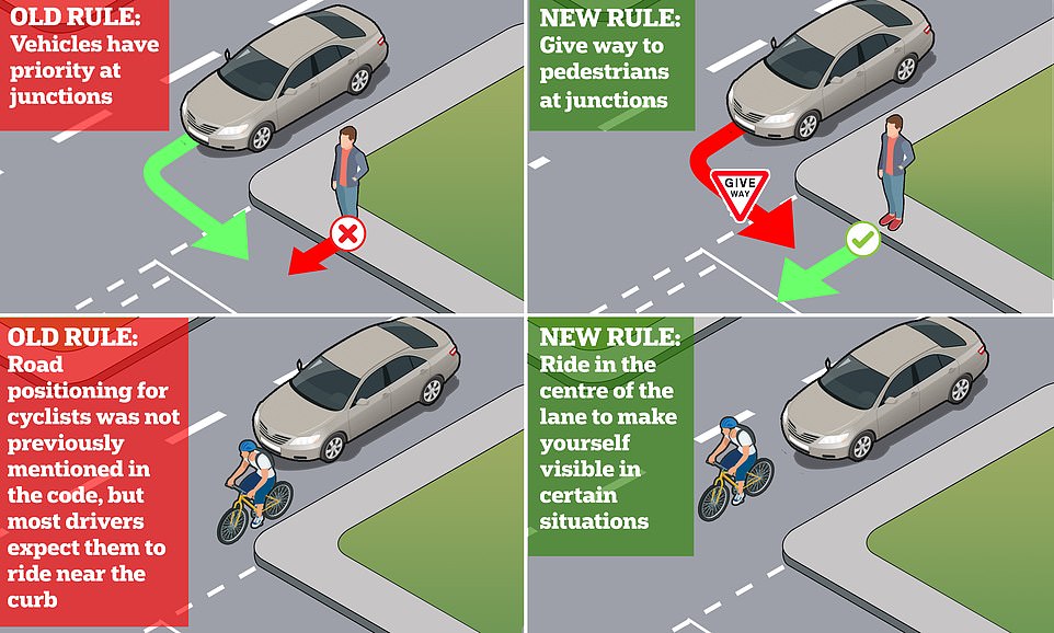 46094807-10432079-This_Graphic_shows_how_the_Highway_Code_will_change_in_relation_-a-38_1642940054603.jpg